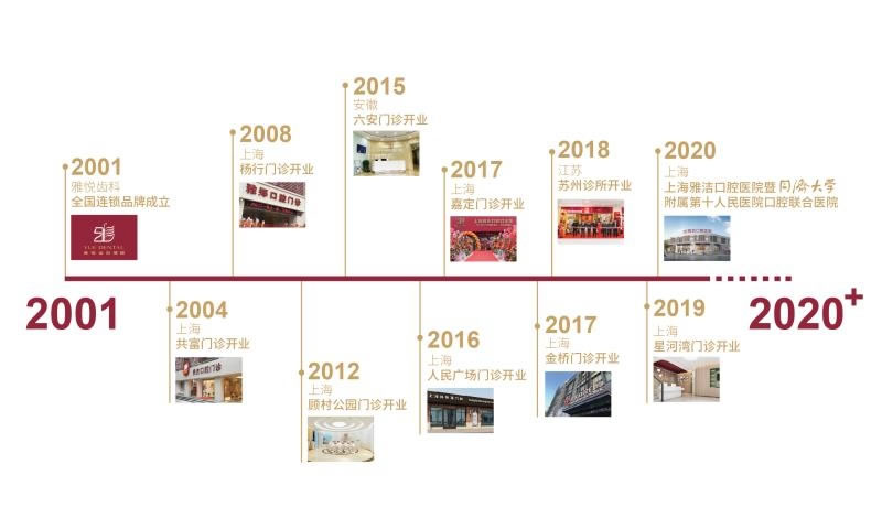 上海雅潔口腔醫(yī)院