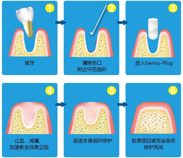 深圳利齒口腔診所