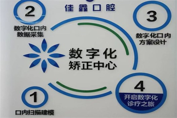 長(zhǎng)春南關(guān)佳鑫口腔門(mén)診部