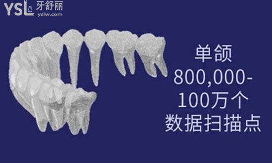 深圳格倫菲爾口腔<span style=