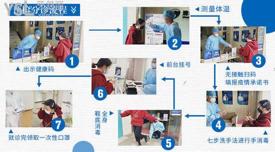 武漢清華陽光口腔消毒措施2