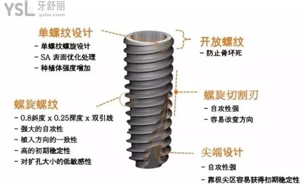 美國皓圣種植體優(yōu)勢(shì)