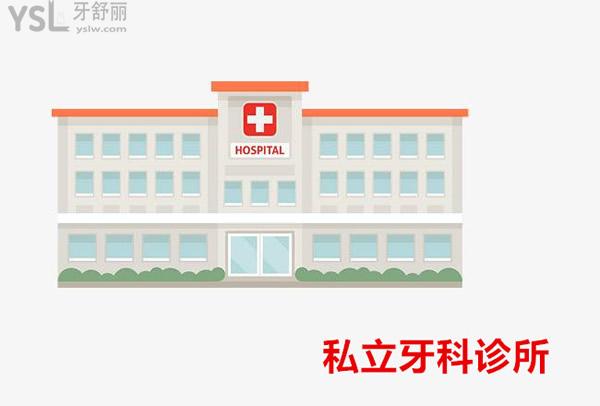 私立牙科