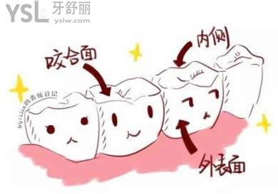 牙齒美白的方式有哪些？