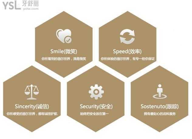 福州德爾口腔技術(shù)優(yōu)勢(shì)
