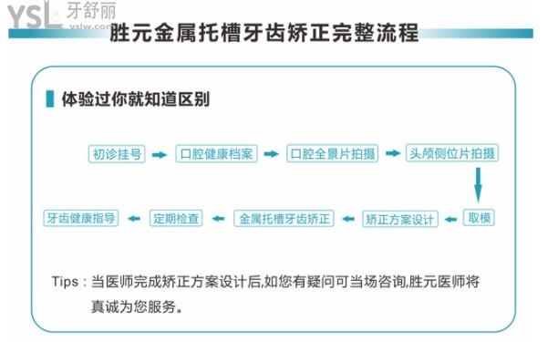 十堰勝元口腔矯正流程