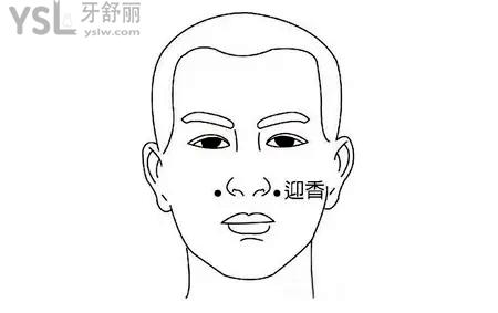 迎香穴