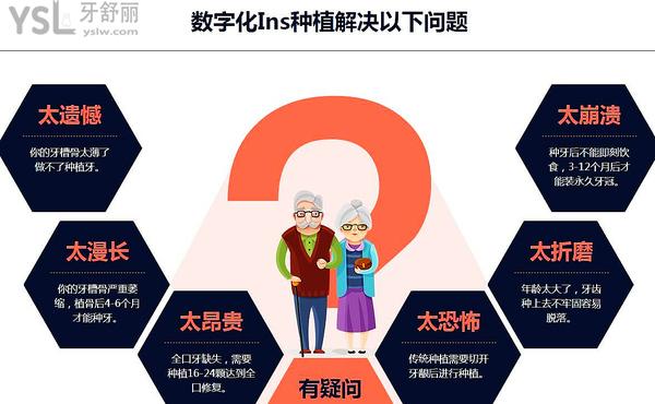 種植牙技術(shù)發(fā)展