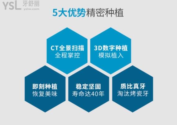 深圳拜爾口腔種植牙優(yōu)勢(shì)