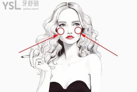 顴骨越來越高的原因