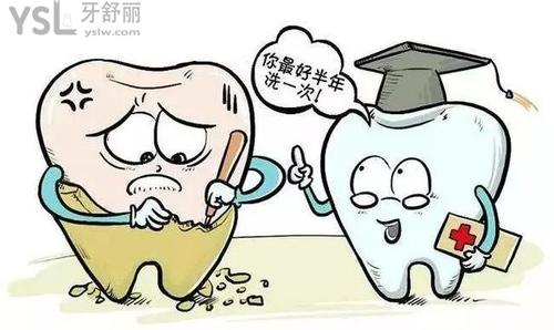 年齡增長導致牙縫變大