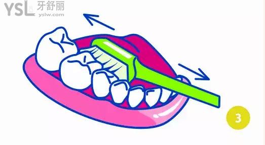 正確刷牙的八個步驟圖卡通高清3