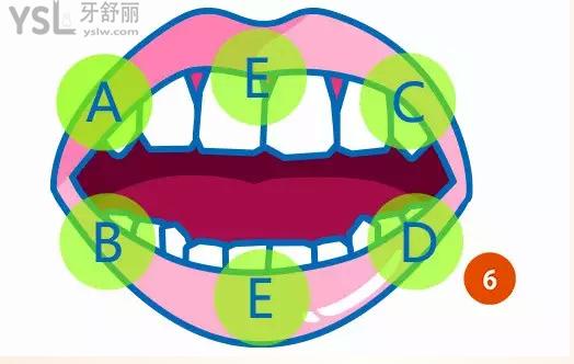 正確刷牙的八個步驟圖卡通高清6