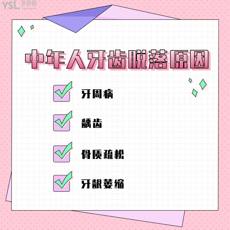 中年人牙齒脫落后如何處理