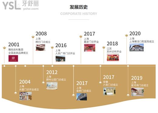 上海雅悅齒科靠譜嗎口碑好不好