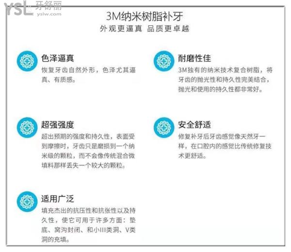 樹脂補(bǔ)牙的優(yōu)勢(shì)