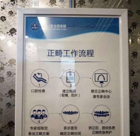 長春拜博口腔正畸流程