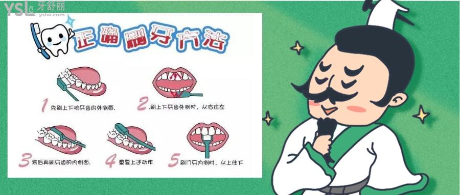 牙醫(yī)建議多久換一次牙刷 .jpg