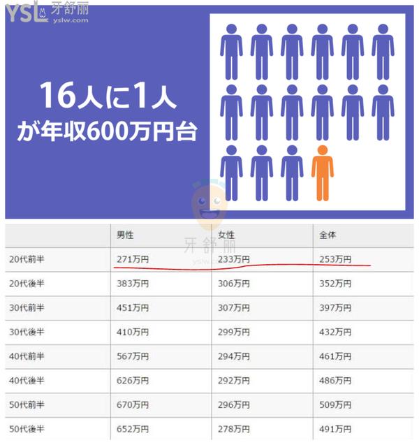 日本人為什么不矯正牙齒，牙齒亂為什么卻很少正畸
