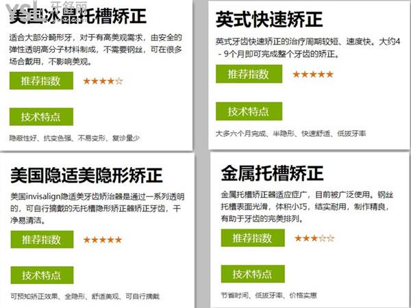 深圳正夫口腔4種矯正方式對(duì)比