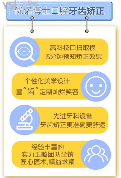 優(yōu)諾博士口腔牙齒矯正優(yōu)勢(shì)