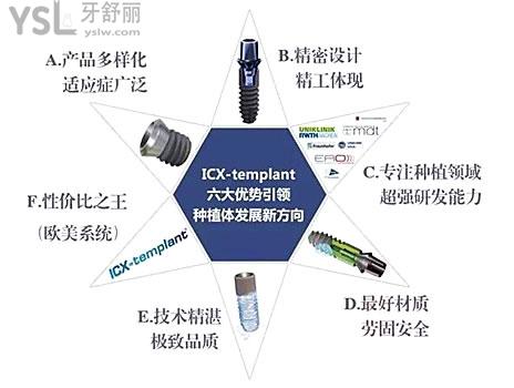 德國icx和美國杰美種植牙哪個好 深挖二者優(yōu)勢 價格 使用壽命有何區(qū)別.jpg