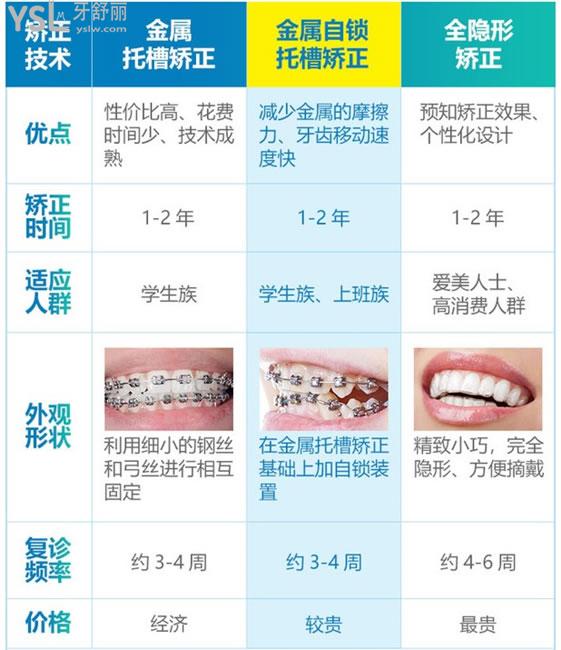 牙套對比圖