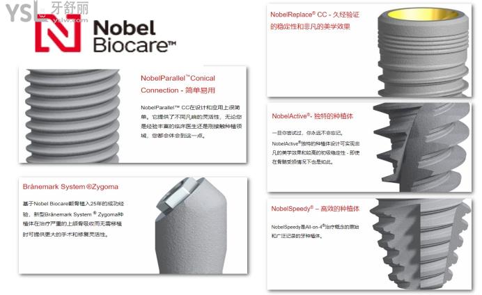 瑞典NOBEL諾貝爾種植體（50多年研發(fā)經(jīng)驗）