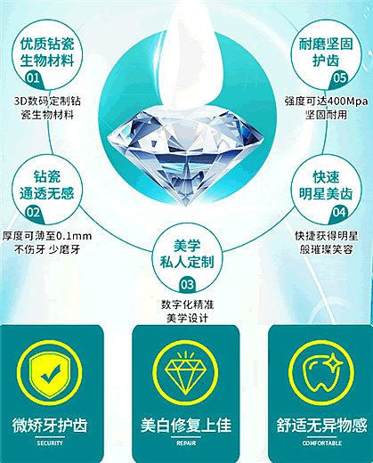 網(wǎng)友推薦佛山做牙貼面質(zhì)量好價(jià)格公道的三家正規(guī)口腔醫(yī)院.gif