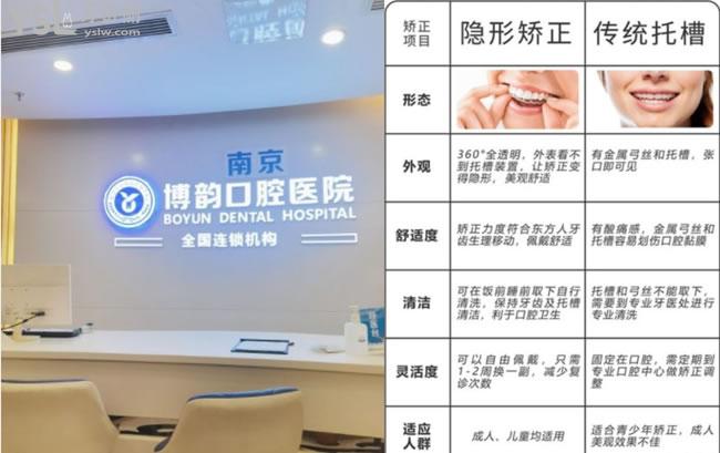 南京博韻口腔醫(yī)院牙齒矯正