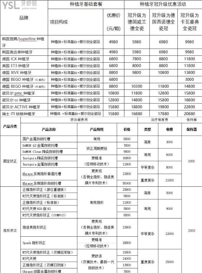 昆明柏德口腔收費高嗎
