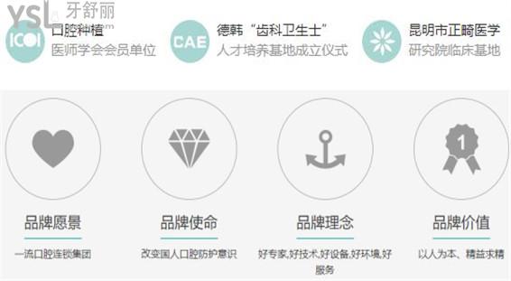 昆明德韓口腔門診部正規(guī)嗎