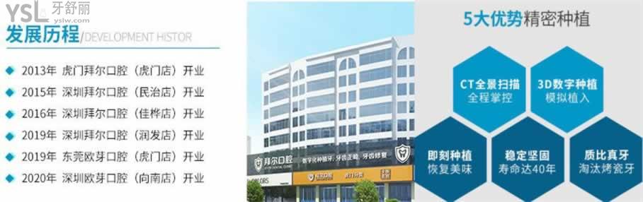 深圳牙科醫(yī)院十大名單