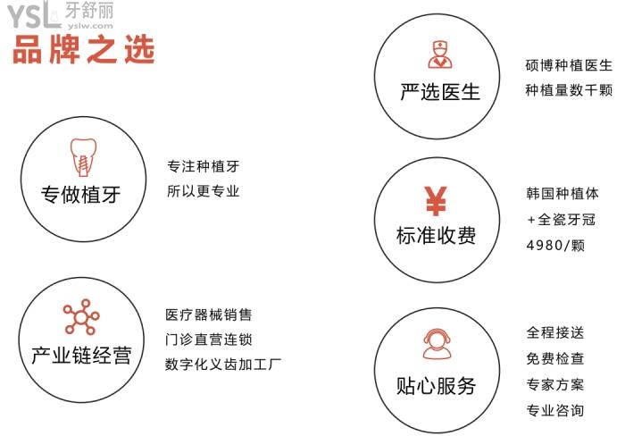 北京美呀植牙口腔種植牙多少錢？這家門診部口碑怎么樣？