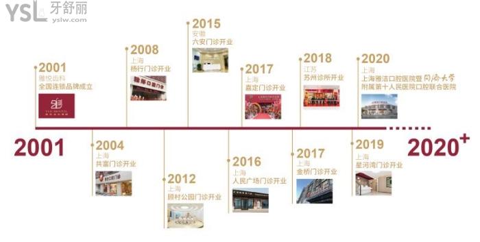上海雅悅齒科種牙怎么樣?看上海當(dāng)?shù)厝嗽u價好用不貴還不疼!