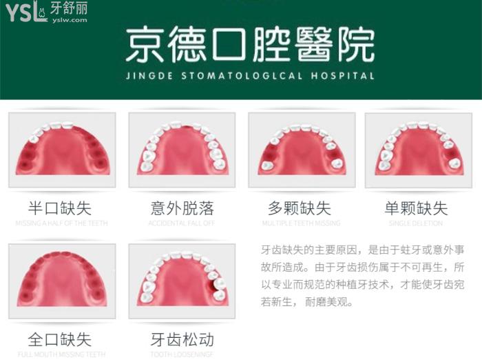 商丘京德口腔醫(yī)院怎么樣?這家商丘技術(shù)好收費(fèi)合理的口腔醫(yī)院值得推薦!