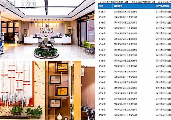 深圳同步齒科正規(guī)靠譜嗎_地址_視頻_口碑好不好_收費(fèi)標(biāo)準(zhǔn)_能用社保嗎?(正規(guī)靠譜/深圳市南山區(qū)、寶安區(qū)、福田區(qū)、龍崗區(qū)、羅湖區(qū)、龍華新區(qū)/口碑非常好/收費(fèi)中等/能用社保/牙科連鎖/深圳市分院數(shù)十家)