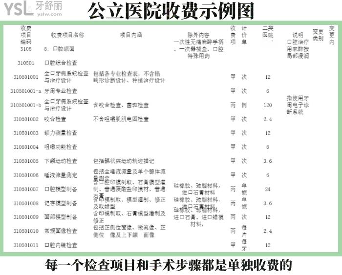 牙博士收費貴不貴？牙博士貴還是醫(yī)院貴？