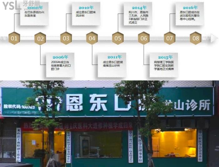湘西龍山恩東口腔診所怎么樣？牙友看完都說正規(guī)靠譜價(jià)格實(shí)惠！