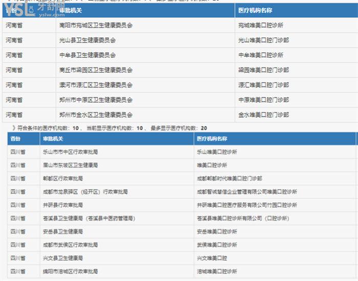 盤點唯美牙科醫(yī)院地址 扒一扒鄭州/嘉興/百色/成都唯美口腔靠譜嗎