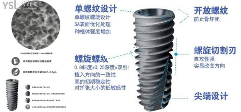 美國皓圣種植牙價格