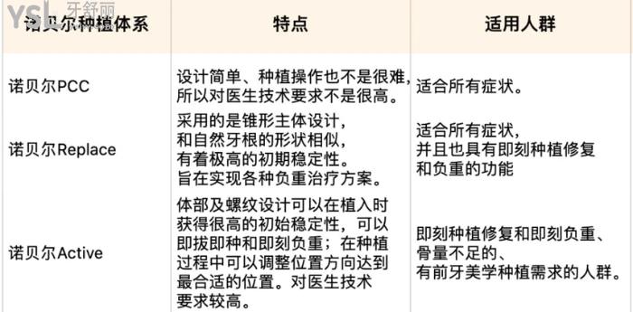 諾貝爾種植體優(yōu)點和適用人群