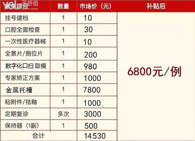 沈陽百嘉麗口腔**活動