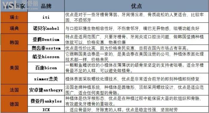 常見進口植體對比