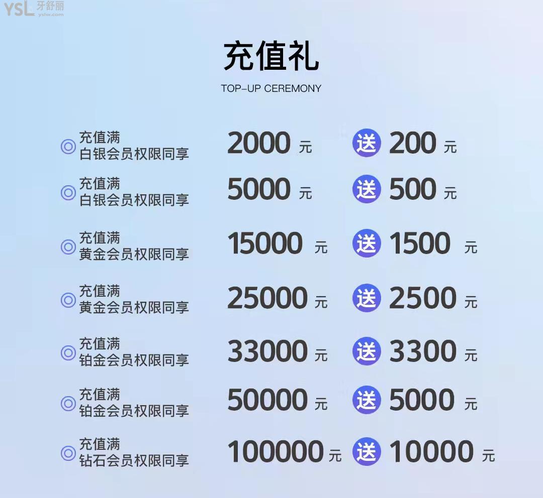 杭州雅萊口腔齒科充15000送1500矯正種植YYDS！