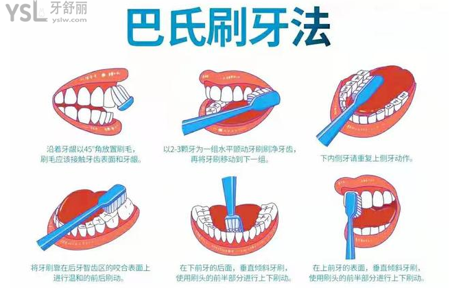 漱口水是不是“智商稅”？漱完還有必要再刷牙嗎？