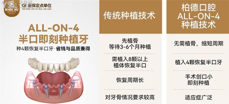 柏德口腔種植牙價格表2022
