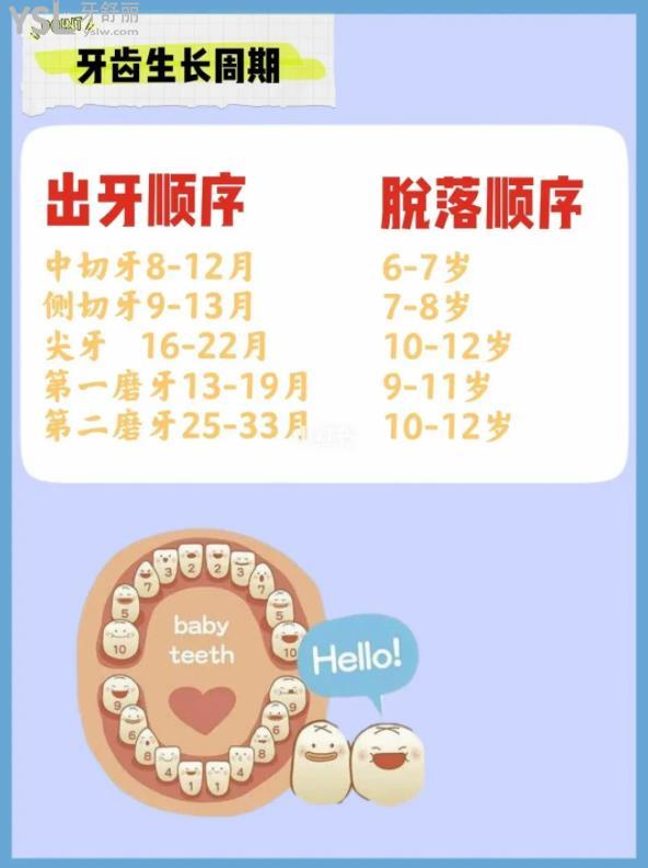 兒童牙刷怎么選擇