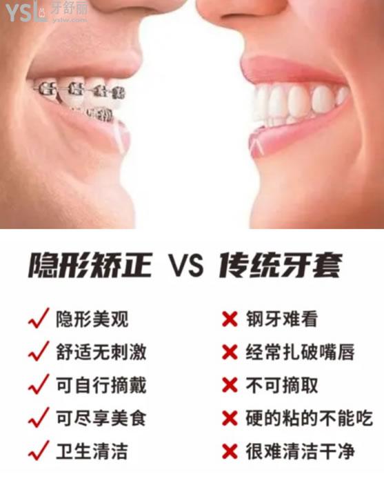 牙齒矯正