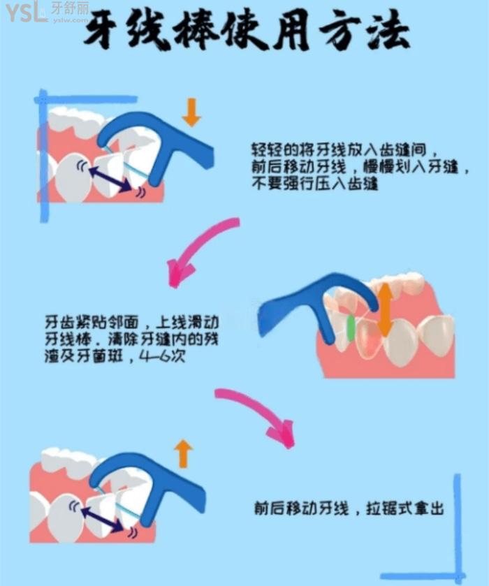 牙線棒使用圖解